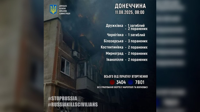 За минулу добу на Донеччині через обстріли загинули двоє мирних жителів За минулу добу на Донеччині через обстріли загинули двоє мирних жителів