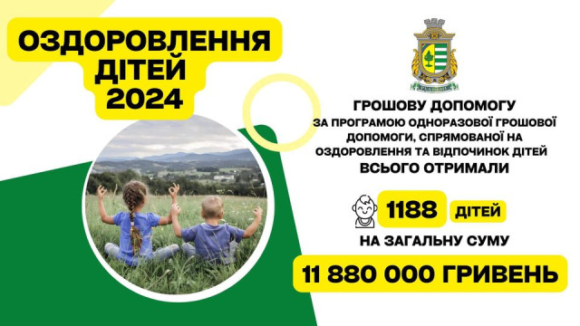 Рубіжанська громада продовжує підтримувати дітей: ще 21 дитина отримала допомогу на оздоровлення