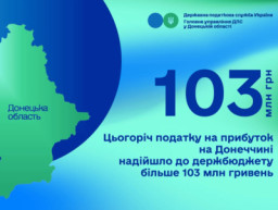 На Донеччині до держбюджету надійшло понад 103 млн грн податку на прибуток підприємств