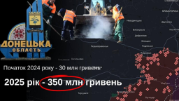 На Донеччині витратять понад 350 млн гривень на дороги, що в 12 разів більше, ніж у минулому році