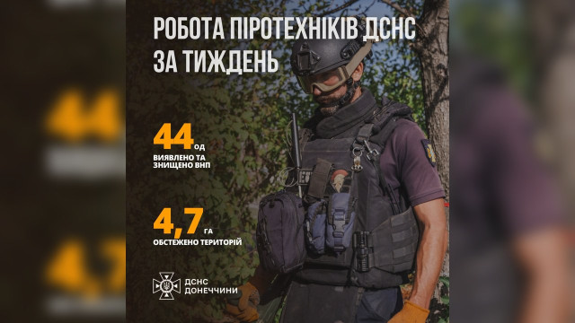 У Краматорському та Покровському районах сапери знешкодили понад 40 вибухонебезпечних предметів У Краматорському та Покровському районах сапери знешкодили понад 40 вибухонебезпечних предметів