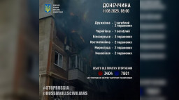 За минулу добу на Донеччині через обстріли загинули двоє мирних жителів