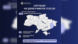 За добу на Донеччині пошкоджено 40 цивільних об&rsquo;єктів